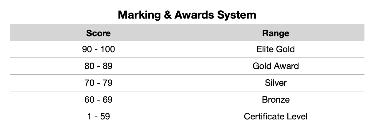Marking