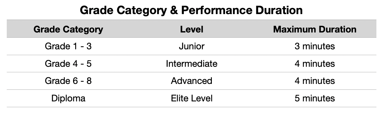 Grade Category