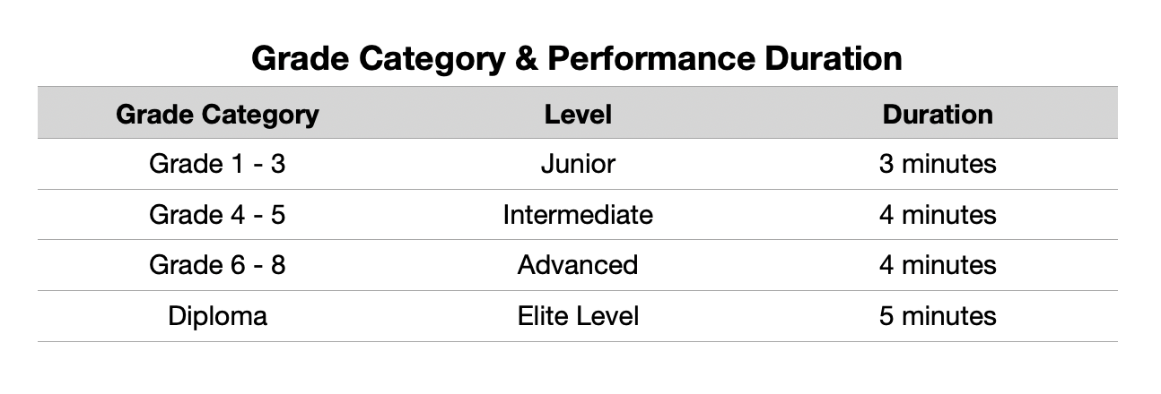 Category