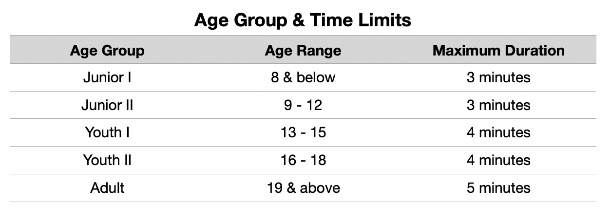 Age Group